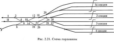 Виды выходных сигналов