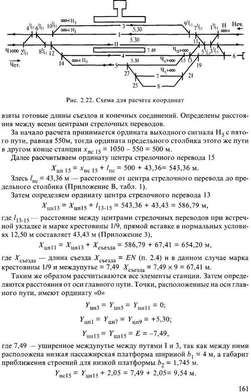 Виды выходных сигналов