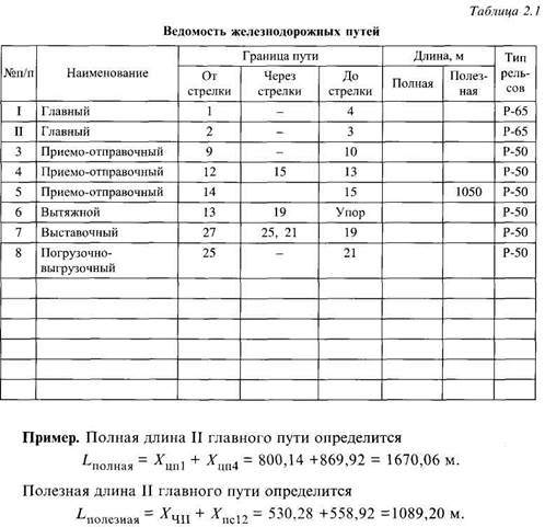 Виды выходных сигналов