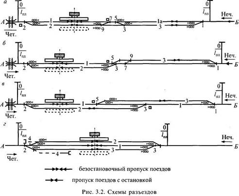 Виды выходных сигналов