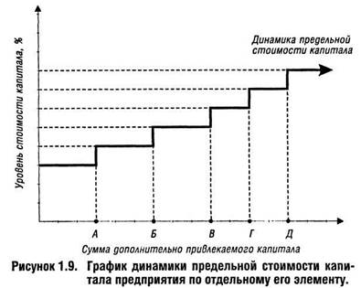 Предельная стоимость потребительских кредитов