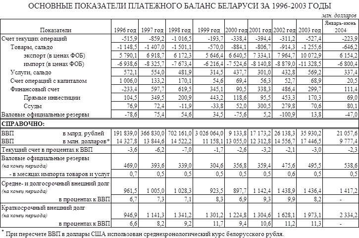 1 базовая в белоруссии