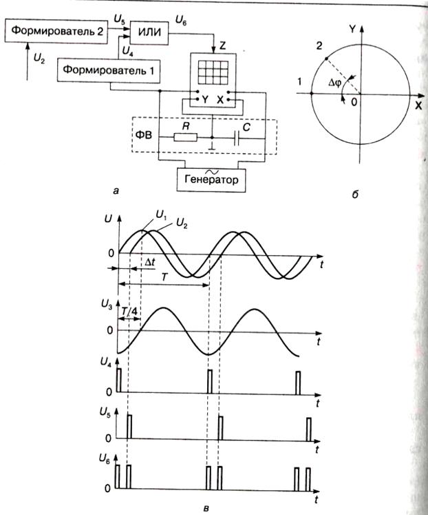 Измерение угла сдвига фаз электромеханическими приборами