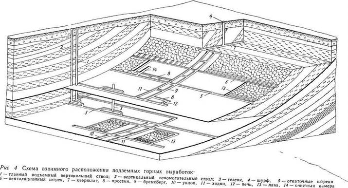 Что называется ходовой стороной выработки. Смотреть фото Что называется ходовой стороной выработки. Смотреть картинку Что называется ходовой стороной выработки. Картинка про Что называется ходовой стороной выработки. Фото Что называется ходовой стороной выработки
