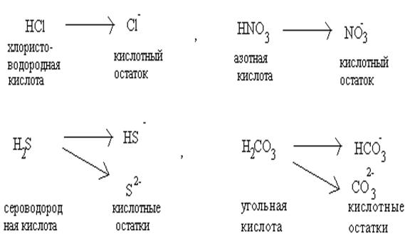 Кислотный остаток азотистой кислоты. Классификация сложных молекулярных веществ. Кислотный остаток в молекулах кислот. Классификация сложных веществ химия 8 класс задания. Получение феофитина и обратное замещение водорода атомом металла.