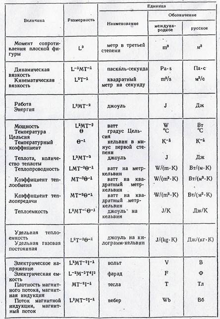 Величина в джоулях 5