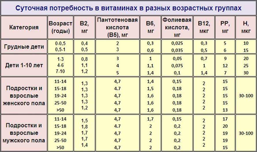 Витамин сколько принимать в сутки взрослым. Суточная потребность витамина д. Суточная потребность витамина д3.