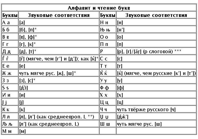 Транскрипция сербски. Македонский алфавит буквы. Македонский язык. Македония письменность. Македонский язык алфавит.