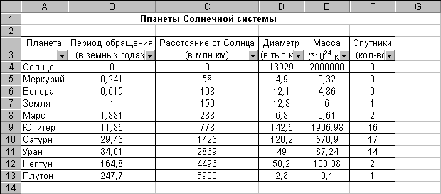 Практическая работа сортировка и фильтрация данных