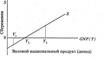 Факторы, определяющие объем инвестиций. Нестабильность инвестиций. — Студопедия