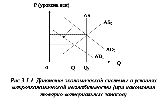 На рисунке показаны кривые совокупного