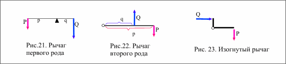 Первый род рычага. Рычаг второго рода формула. Физика рычаг 2 рода. Рычаг второго рода физика 7 класс. Рычаг первого рода и второго рода примеры.