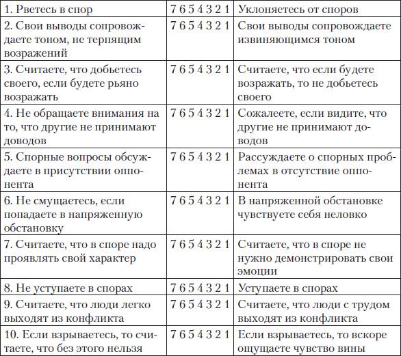 Тесты ряховский уровень общительности. Теста «самооценка конфликтности». Тест Ряховского. Тест в.ф. Ряховского «самооценка конфликтности». Вывод по тесту самооценка конфликтности.