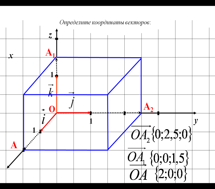 На кординальной плоскости изображены векторы. Построение вектора в пространстве по координатам. Координаты точки в трехмерном пространстве. Построение точек в трехмерной системе координат. Построение в трехмерном пространстве.