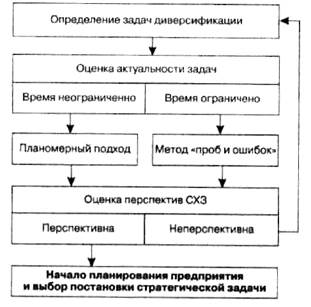 Жизни пути анализ