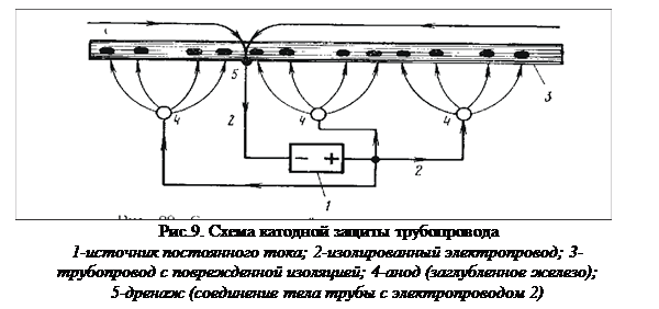 Схема катодной защиты корабля