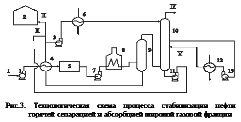 Схема установки стабилизации нефти