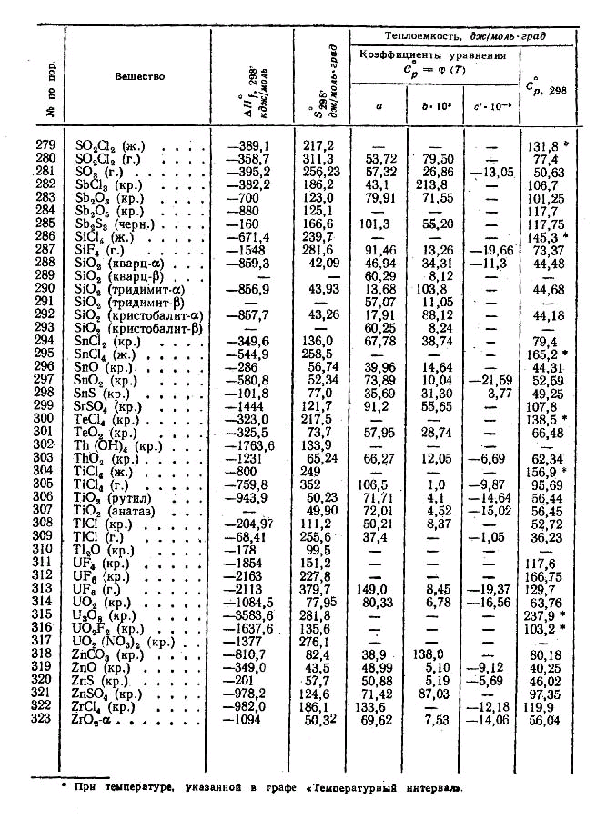 Стандартные значения энтальпии