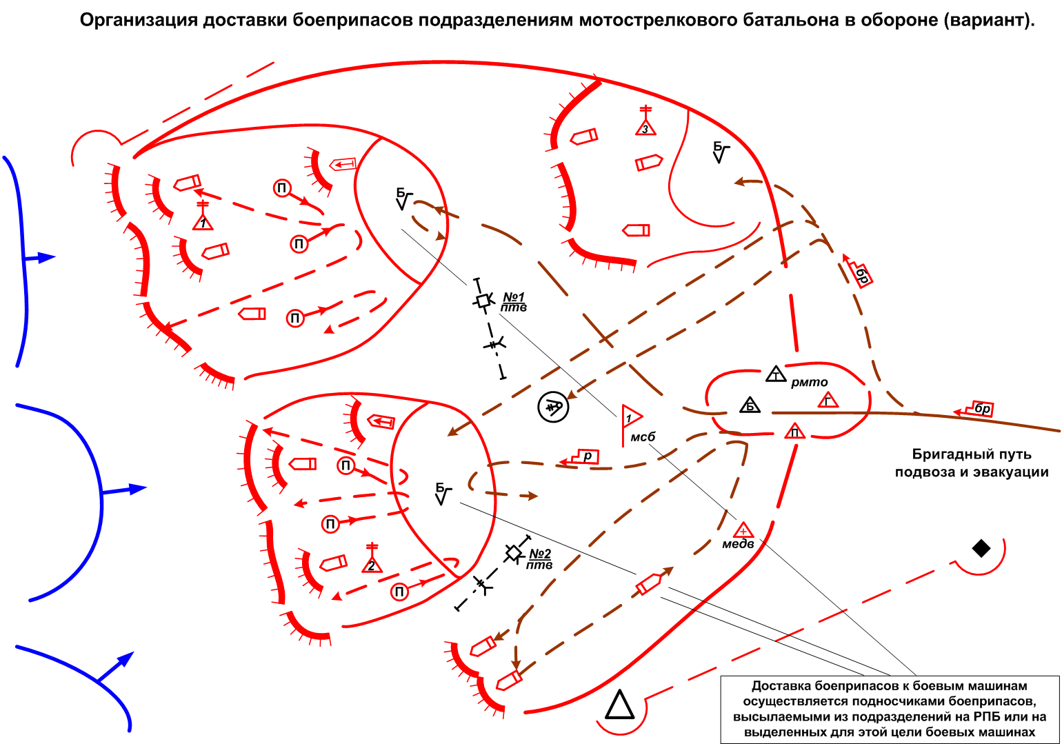 Отметить рота. Позиционная оборона схема. Схема охраны и обороны СППМ. Техническое обеспечение батальона в обороне. Схема развертывания медицинской роты бригады.