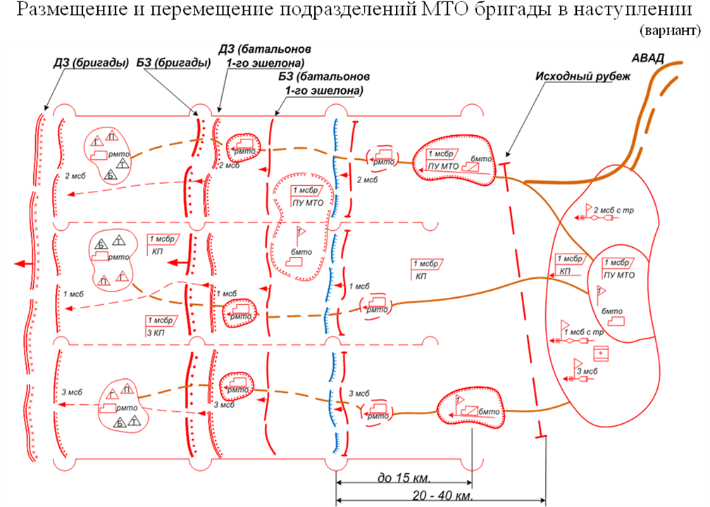 Развертывание подразделений. Схема полевого склада инженерных боеприпасов. Мотострелковый батальон в обороне схема. Техническое обеспечение в обороне. Техническое обеспечение в наступлении.