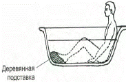 Гигиеническая ванна алгоритм