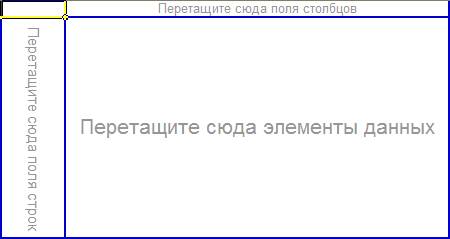 Как отображается мастер сводной таблицы сдо ржд