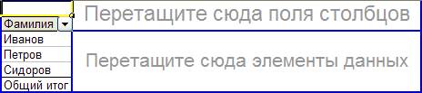 Как отображается мастер сводной таблицы сдо ржд