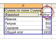 Как отображается мастер сводной таблицы сдо ржд