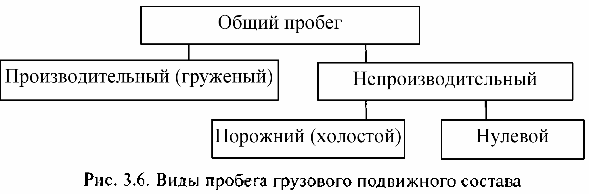 что такое транспортный процесс. Смотреть фото что такое транспортный процесс. Смотреть картинку что такое транспортный процесс. Картинка про что такое транспортный процесс. Фото что такое транспортный процесс