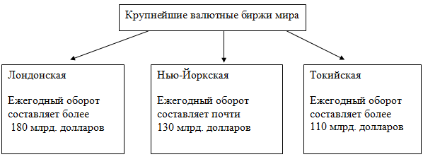 Валютный человек. Схема фондовой биржи фондовая валютная. Валютные биржи в мире. Крупнейшие валютные биржи.