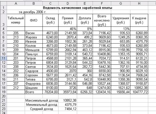 Ежемесячная начисленная заработная плата