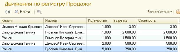 Движение по регистрам 1с. Регистр по движению продаж. Движение документа на регистре продаж. Движение по регистру продажи 1с. Регистр накопления услуг в режиме 1с.