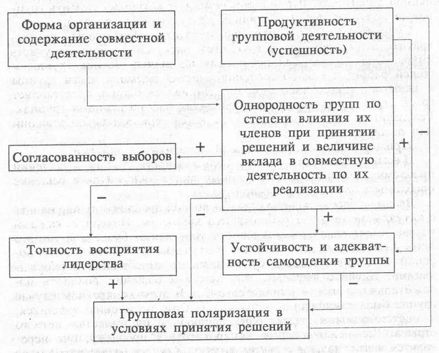 Содержание продуктивной деятельности