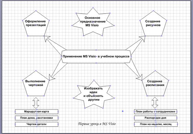 Как сделать диаграмму прецедентов в visio