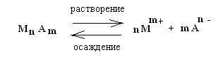 Произведение растворимости что это. Смотреть фото Произведение растворимости что это. Смотреть картинку Произведение растворимости что это. Картинка про Произведение растворимости что это. Фото Произведение растворимости что это