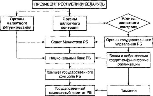 Курсовая работа: Деятельность национального банка Украины в сфере валютного регулирования и валютного контроля