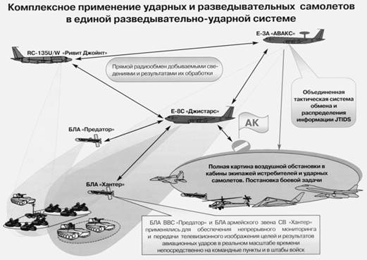 План конспект по бпла