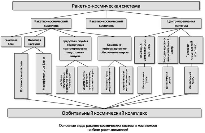 Схема деления системы