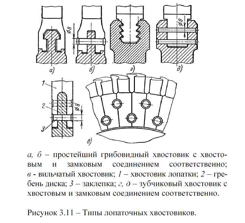 Чертеж лопатки компрессора