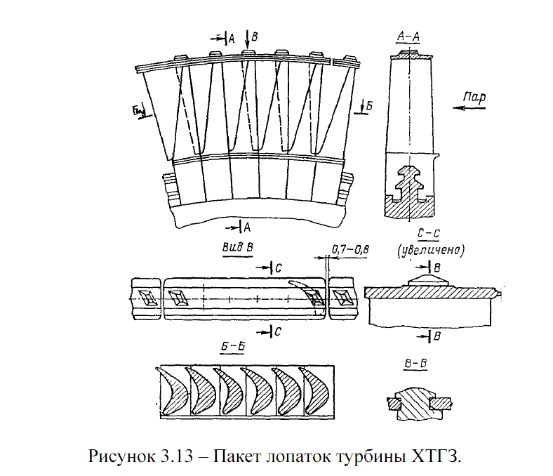 Чертеж лопатки гтд