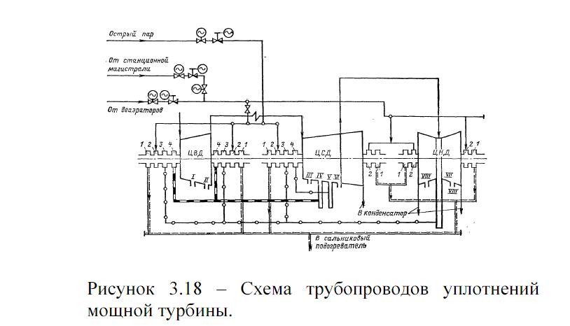 Уплотнения — Студопедия