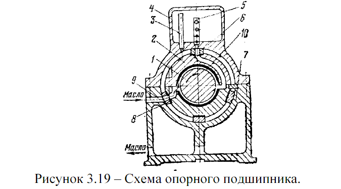Схема установки опорного подшипника