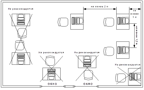 Каким должно быть расстояние от работников. Нормы площади рабочего места с компьютером САНПИН. Схема рабочего места с ПЭВМ. Нормы на рабочее место в офисе САНПИН. Нормы площади в офисе на 1 человека САНПИН.