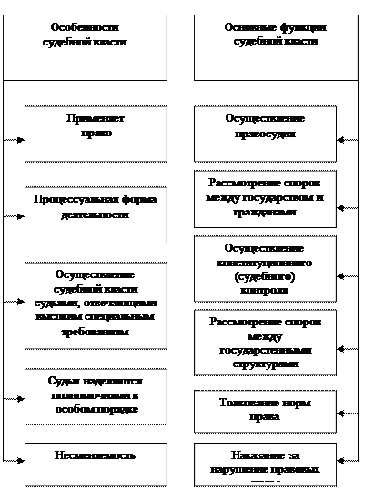 Составить схему формы депутатской деятельности