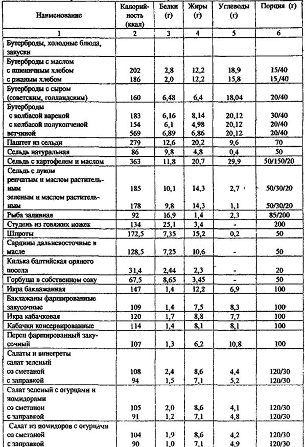 Доклад: Как рассчитать свой суточный рацион?