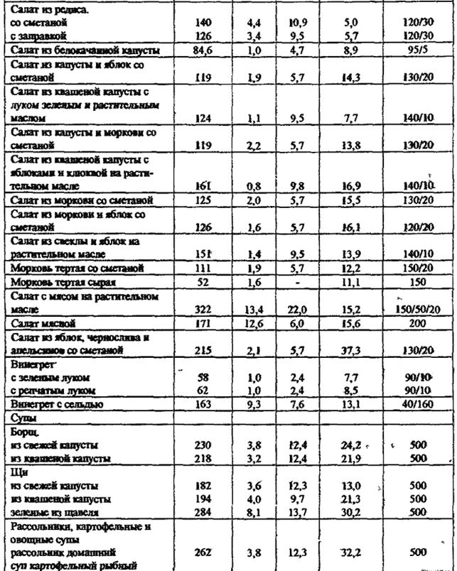 Доклад: Как рассчитать свой суточный рацион?