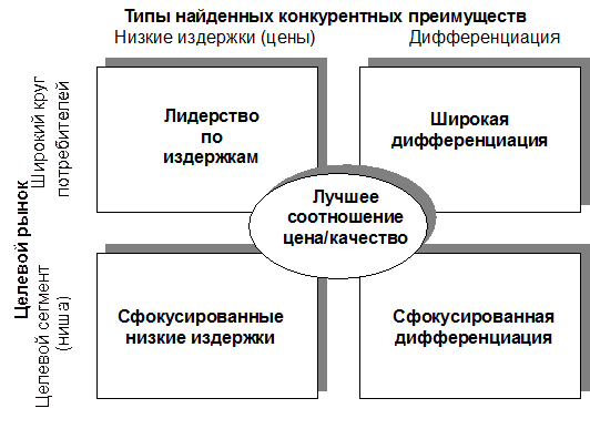 Конкурентные преимущества экономики россии