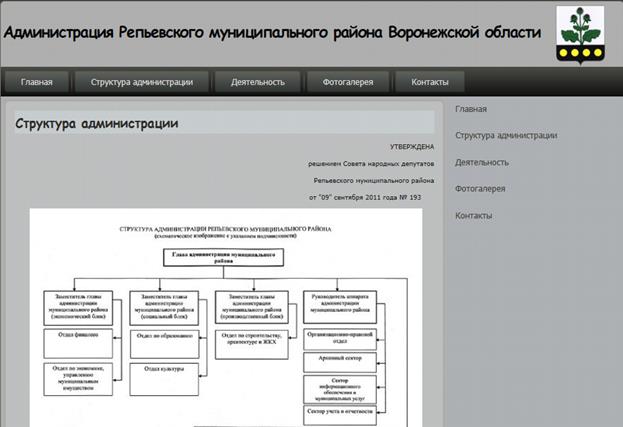 Муниципальные учреждения воронежской области. Структура администрации Воронежа схема. Областная администрация Воронежской области структура. Правительство Воронежской области структура состав. Организационная структура правительства Воронежской области.