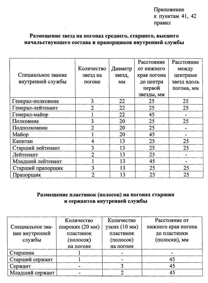 Расстояние между звездами на погонах прапорщика