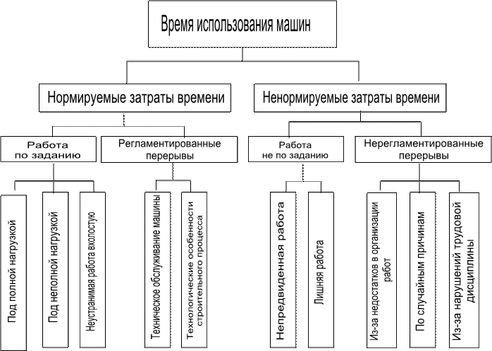 Реферат: Классификация затрат 3